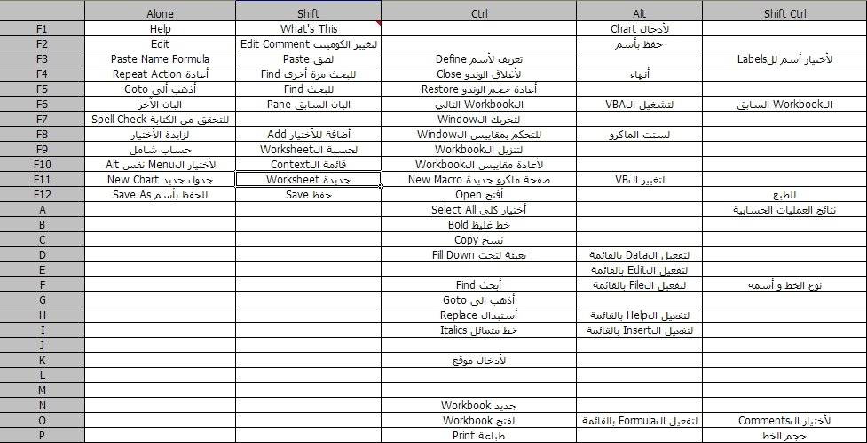 وظائف كيبورد الكمبيوتر من موقع طه