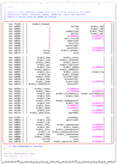Xkb symbols ara 2